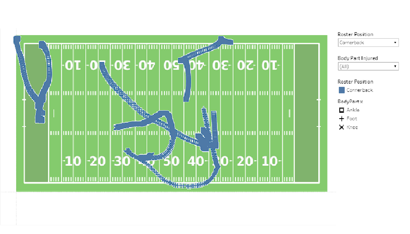 Tableau Field