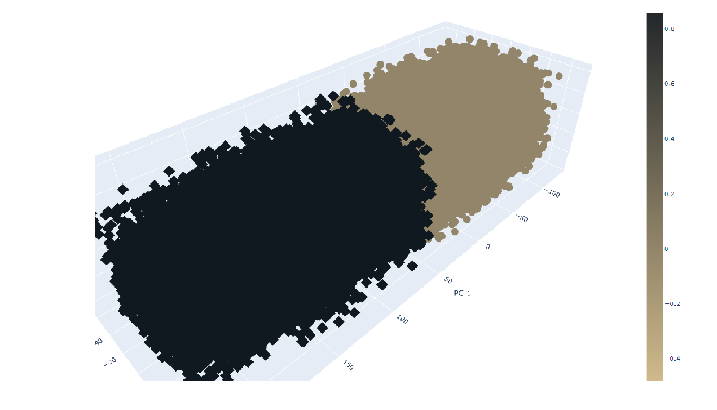 ML Analysis