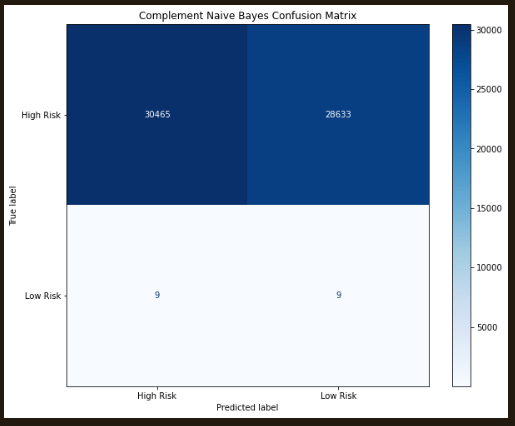 Confusion Matrix