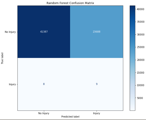 Confusion Matrix
