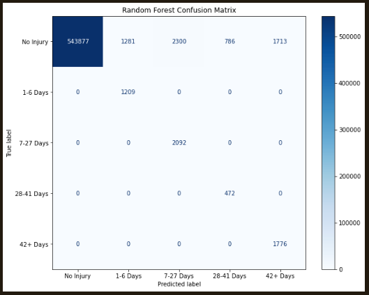 Confusion Matrix