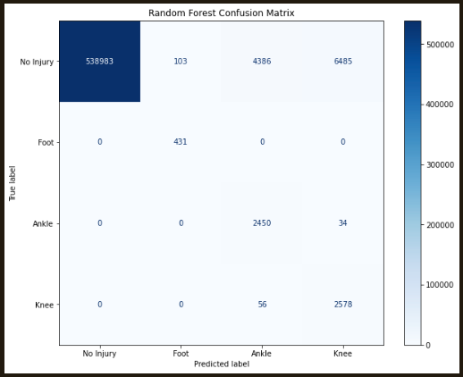 Confusion Matrix
