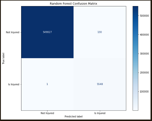 Confusion Matrix