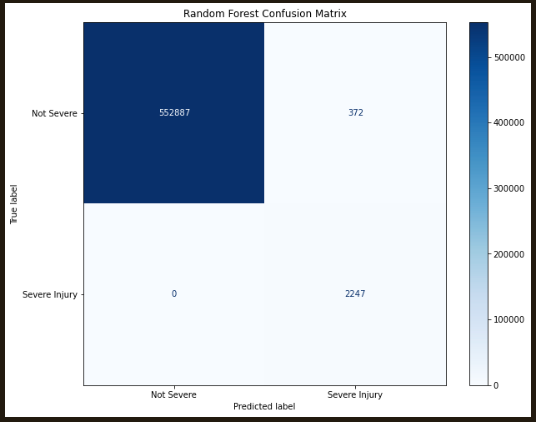 Confusion Matrix